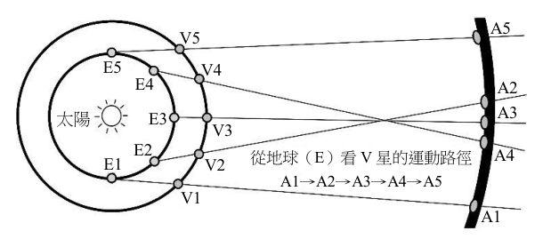 第 10 題附圖