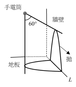 第 7 題附圖