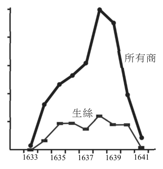 第 21 題附圖