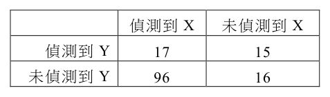 第 51 題附圖