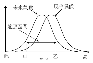 第 2 題附圖