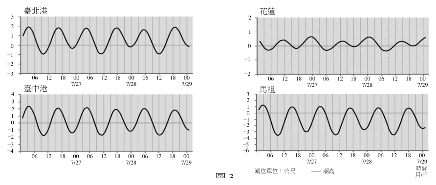 第 5 題附圖