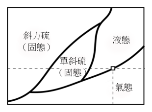 第 21 題附圖