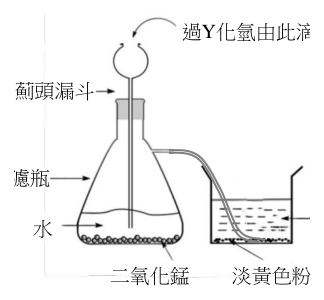 第 27 題附圖