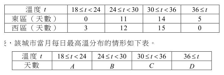 第 7 題附圖