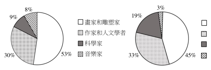 第 8 題附圖