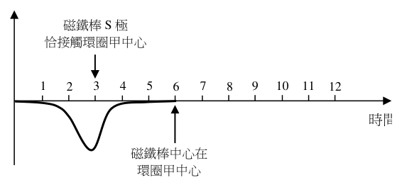 第 44 題附圖