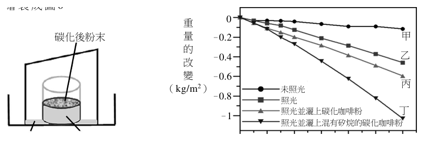 第 15 題附圖