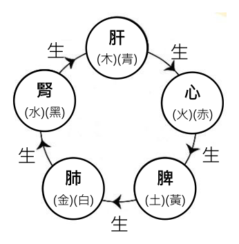 第 22 題附圖