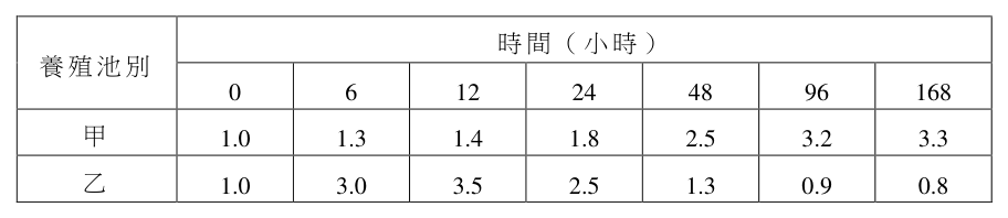 第 37 題附圖