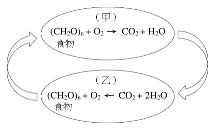 第 2 題附圖