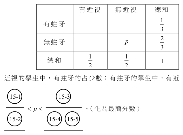 第 15 題附圖