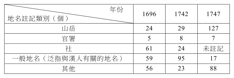 第 8 題附圖