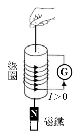 第 50 題附圖