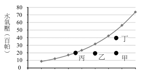 第 4 題附圖