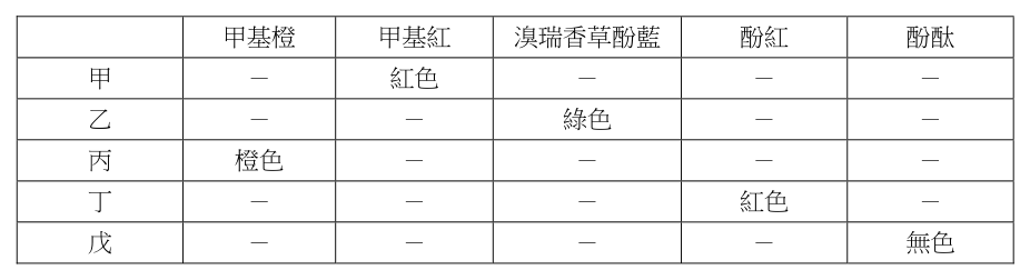 第 3 題附圖