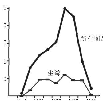 第 22 題附圖