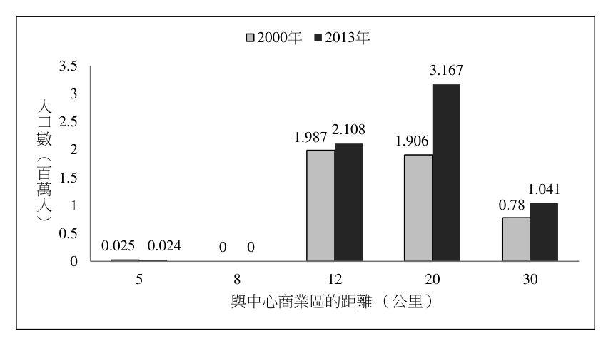 第 25 題附圖