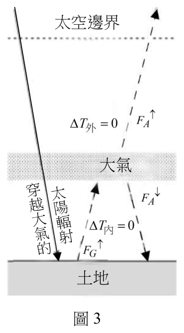 第 7 題附圖