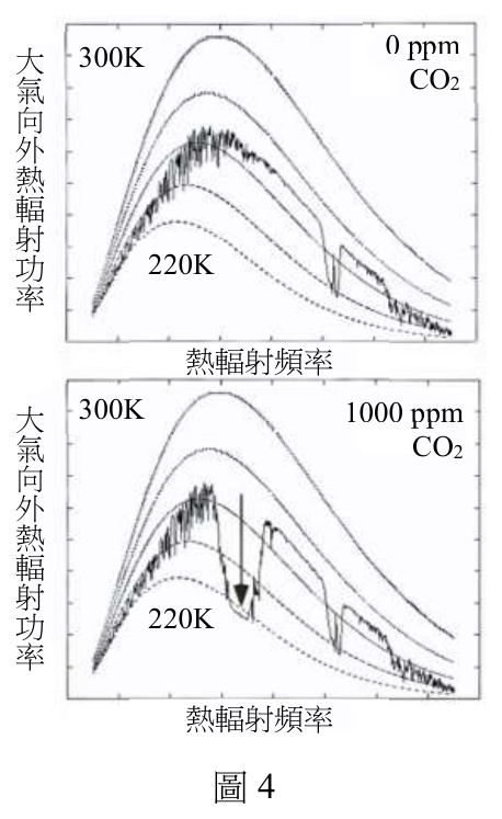 第 7 題附圖