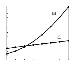 第 20 題附圖