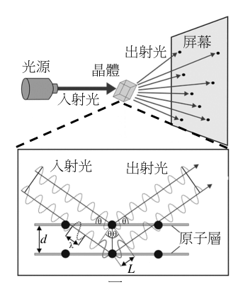 第 30 題附圖