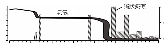 第 50 題附圖
