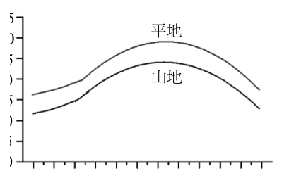 第 2 題附圖