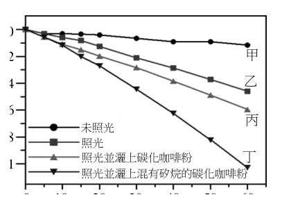 第 16 題附圖