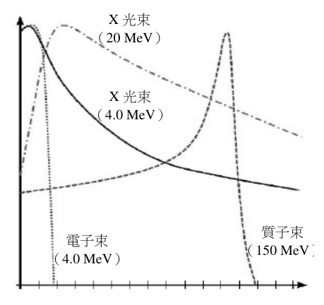 第 22 題附圖