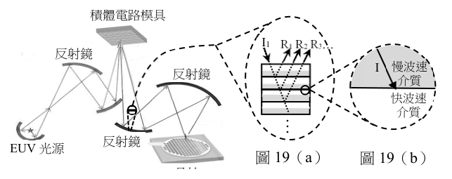 第 47 題附圖