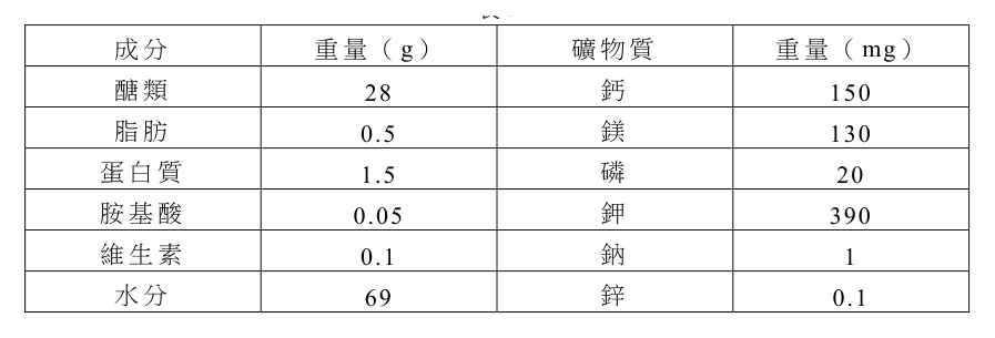 第 25 題附圖