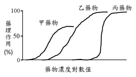 第 34 題附圖