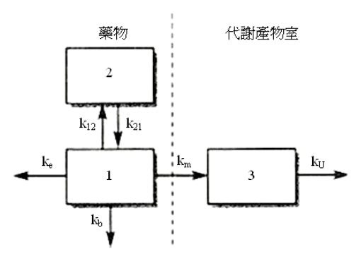 第 77 題附圖