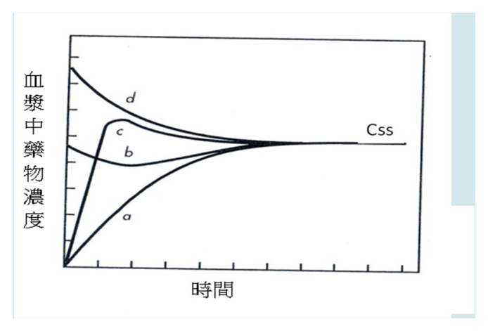 第 61 題附圖