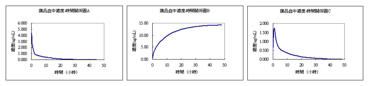 第 45 題附圖