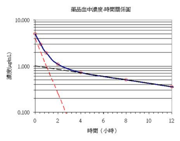 第 50 題附圖