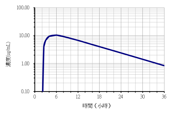 第 56 題附圖