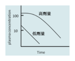 第 69 題附圖