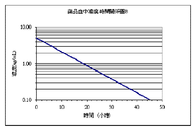 第 71 題附圖