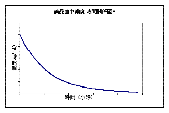 第 52 題附圖
