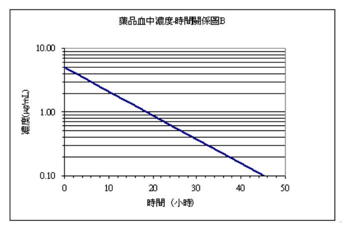 第 55 題附圖