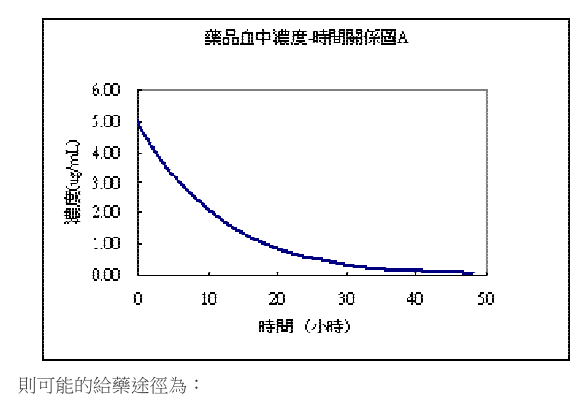 第 47 題附圖