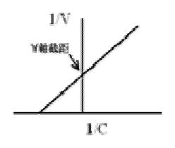 第 71 題附圖