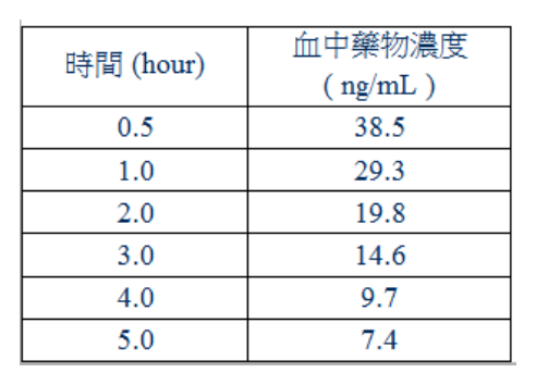 第 51 題附圖