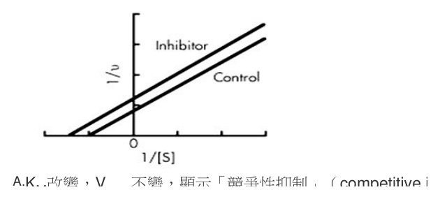 第 58 題附圖