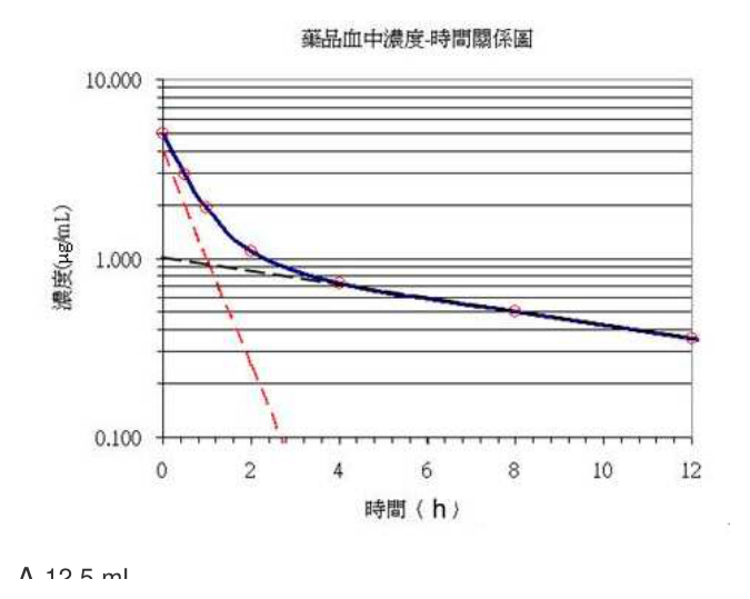 第 54 題附圖