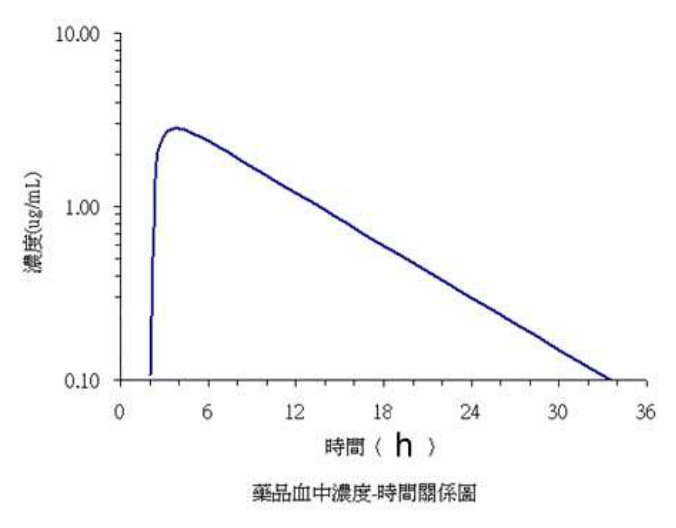 第 55 題附圖