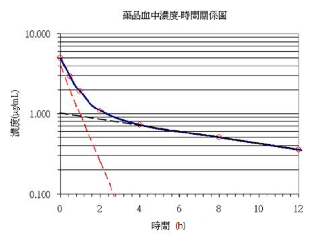 第 56 題附圖