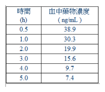 第 51 題附圖